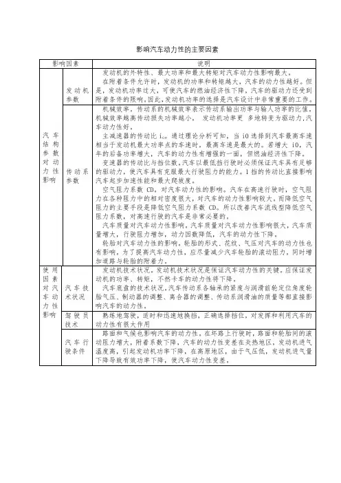 汽车动力性和经济性的影响因素