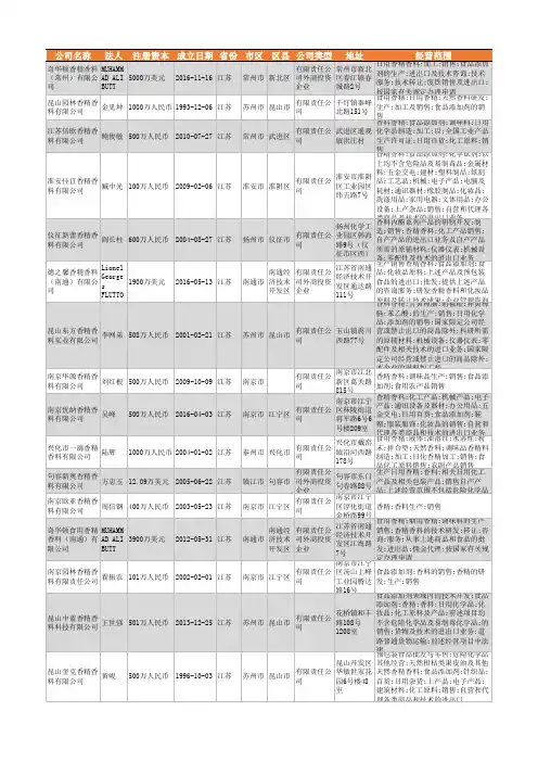 2021年江苏省香精香料行业企业名录682家