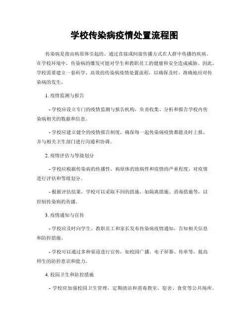 学校传染病疫情处置流程图
