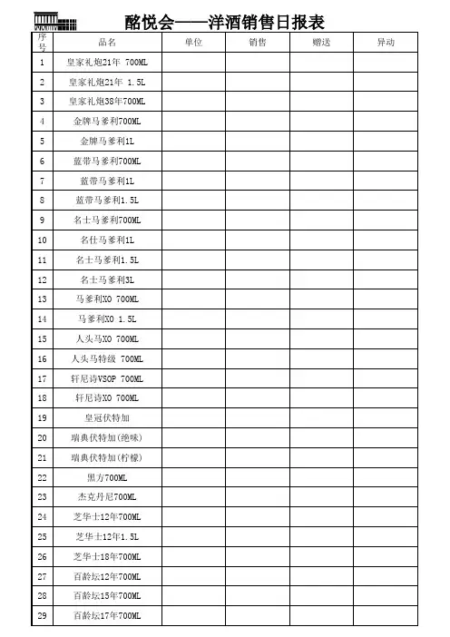 酩悦会——酒水销售日报表