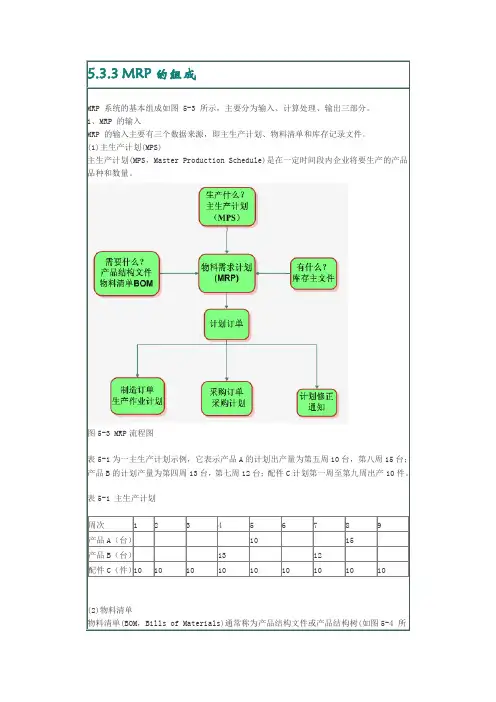 MRP组成