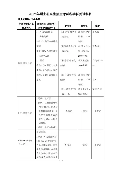 2019年硕士研究生招生考试各学科复试科目