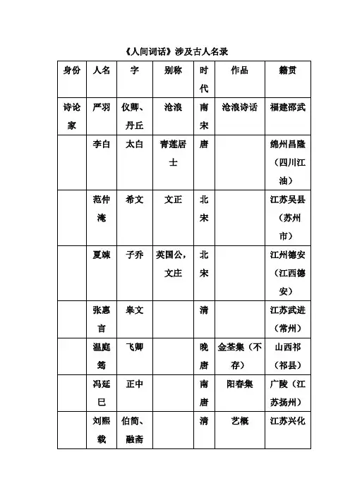 《人间词话》涉及词人信息汇总