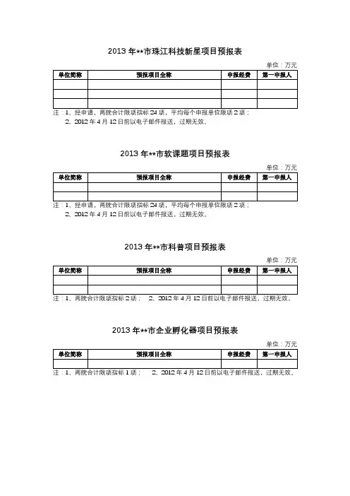 2013年XX市珠江科技新星项目预报表【模板】