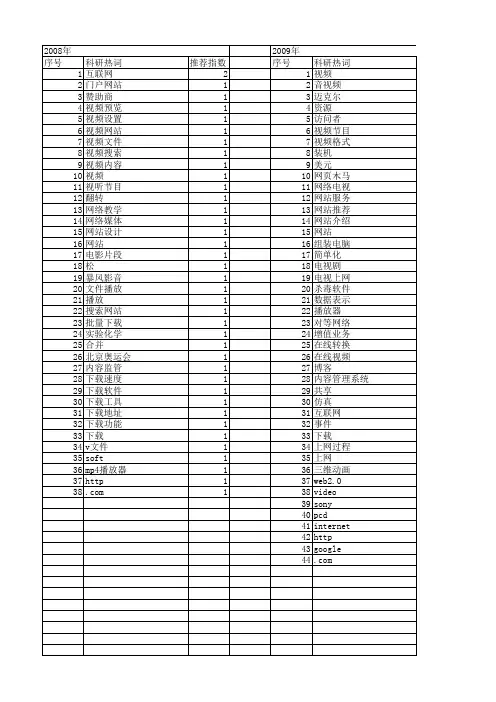 【计算机应用】_视频网站_期刊发文热词逐年推荐_20140727