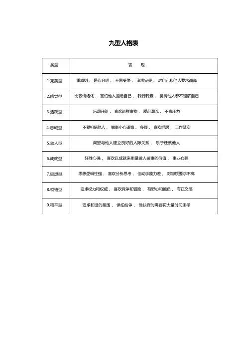 九型人格表