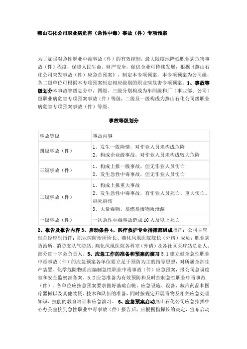 燕山石化公司职业病危害