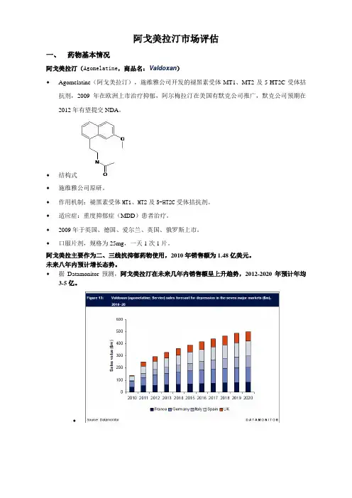 阿戈美拉汀市场分析
