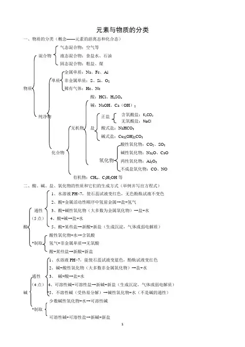 元素与物质的分类(答)