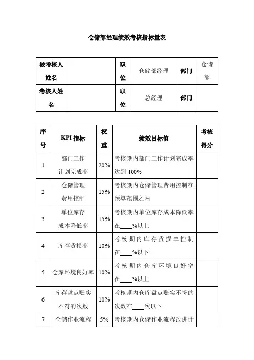 仓储部经理绩效考核标准量表