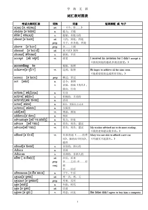 超完整版中考英语1600词汇对照表-(带音标)(2020年7月整理).pdf