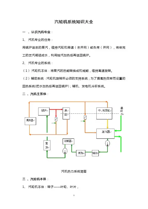 汽轮机系统知识大全
