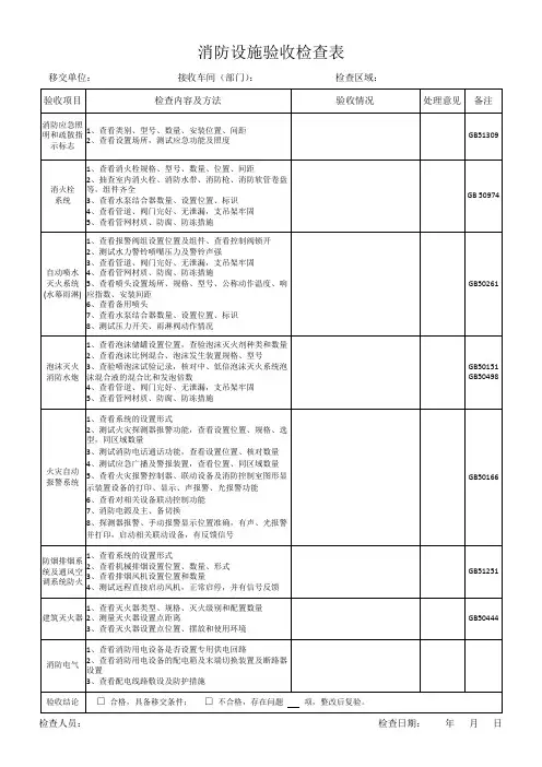 消防设施验收检查表
