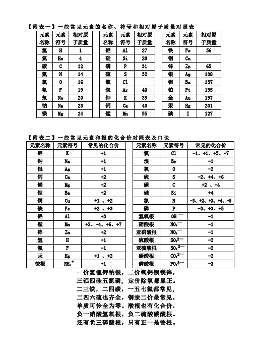 化学表