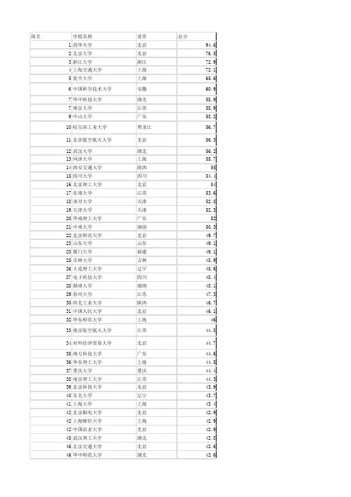 全国名校600家电子版软科排名版