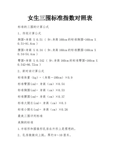女生三围标准指数对照表