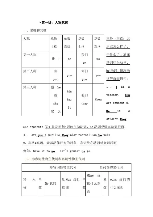 形容词性物主代词和名词性物主代词