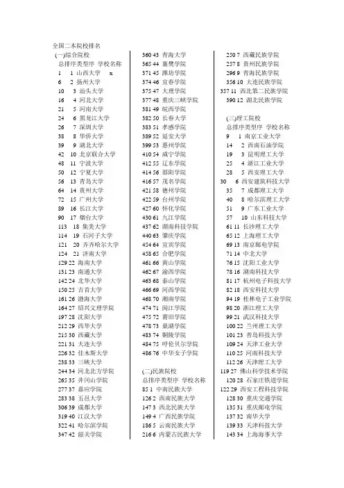 2012全国二本三本学校排名