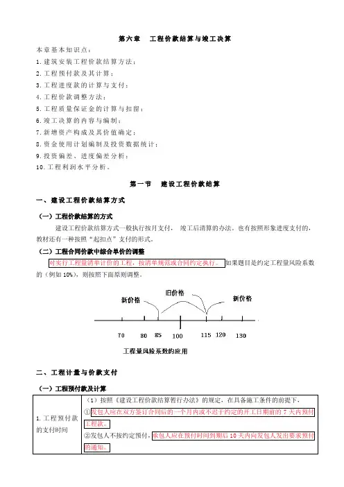 第80讲第六章：工程价款结算与竣工决算(一)