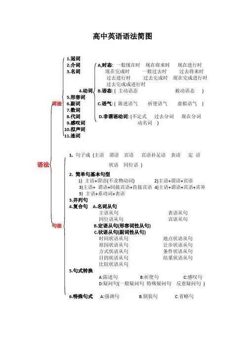 语法结构图
