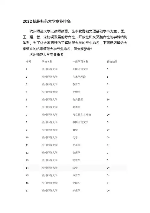 2022杭州师范大学专业排名