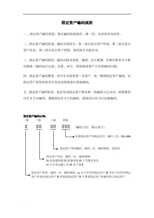 固定资产编码规则