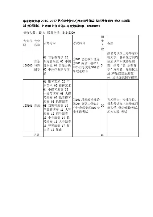 华东师范大学2016、2017艺术硕士(MFA)最新招生简章 复试参考书目 笔记 内部资料 保过资料.docx
