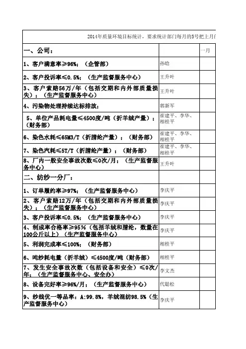 2014质量环境目标统计