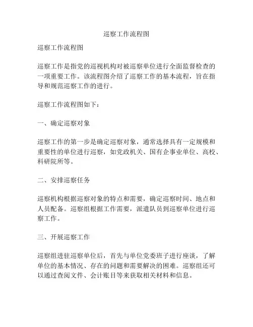 巡察工作流程图