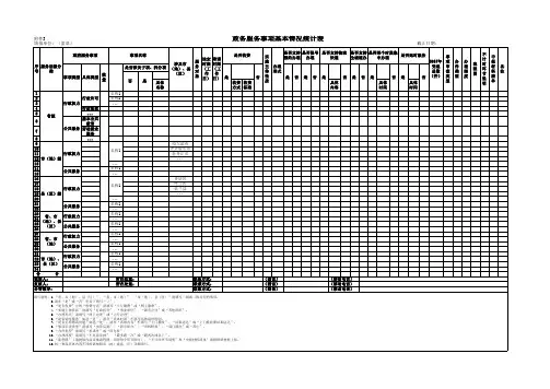 通知附件1、2、3、4、5(终版)