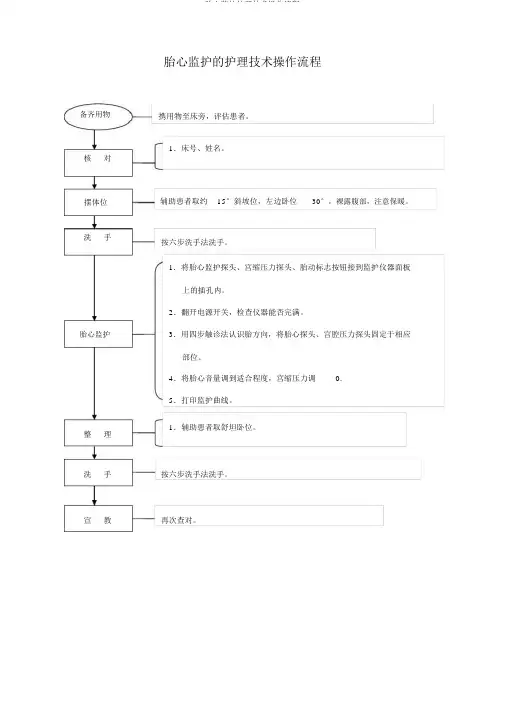 胎心监护护理技术操作流程