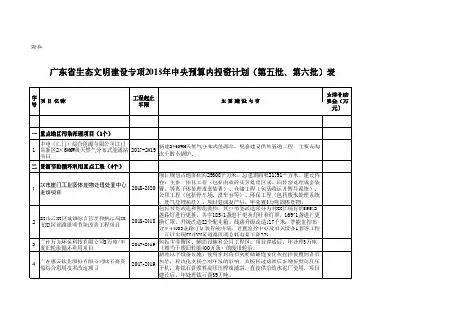 广东省生态文明建设专项2018年中央预算内投资计划(第五批、第六批)表