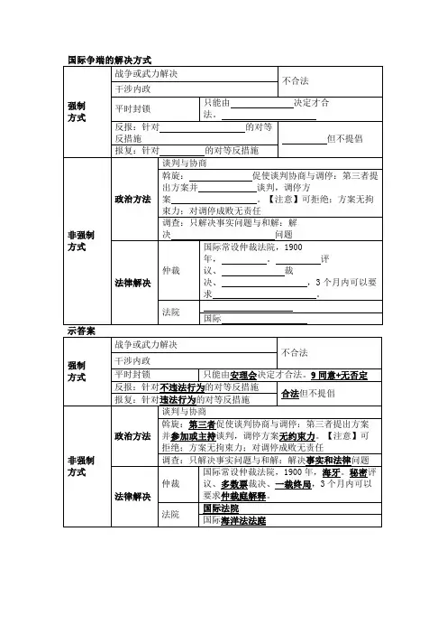 法考与司法考试之国际公法——国际争端的解决方式习题与答案