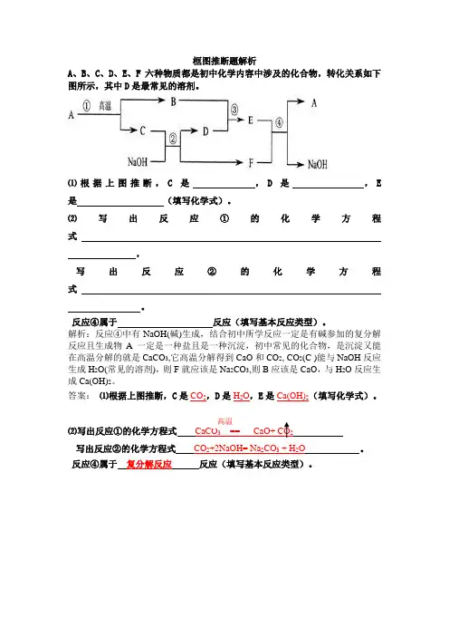 框图推断题解析