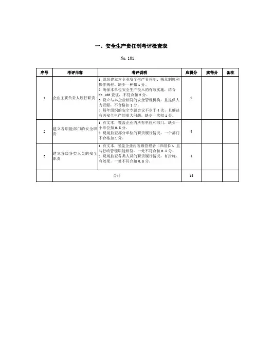 安全生产标准化考评标准