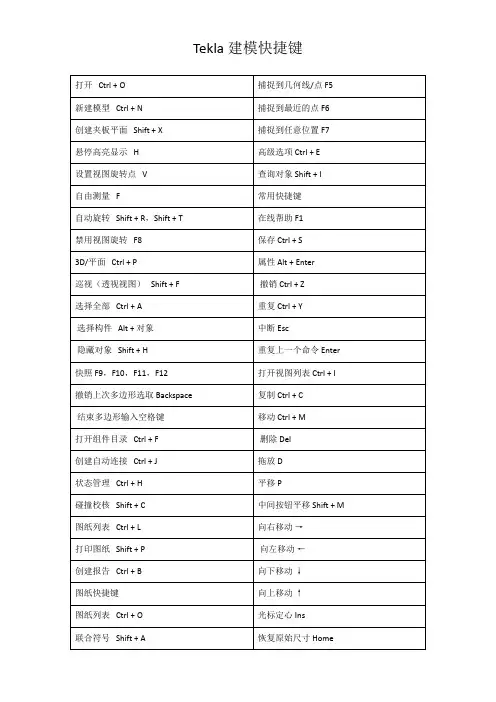 Tekla建模快捷键