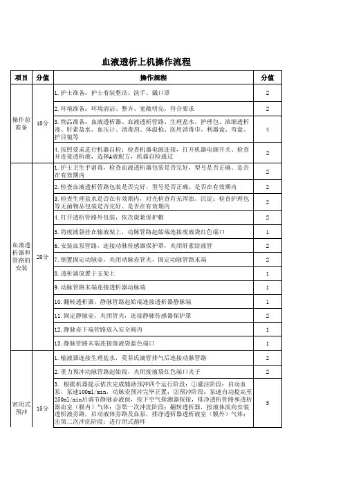 血液透析上机操作流程