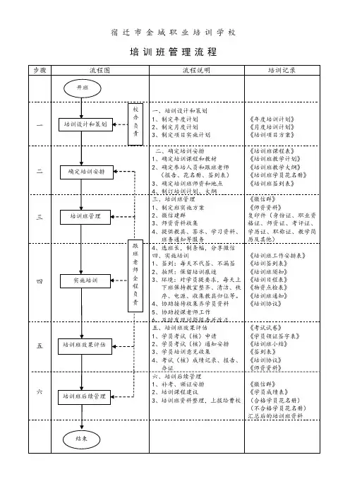 学校培训流程图
