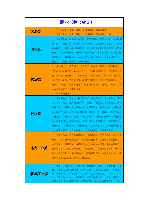 职业工种大全