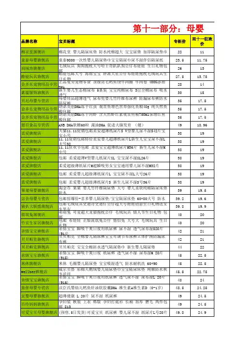 2013淘宝双十一购物狂欢节促销商品清单(完整版)