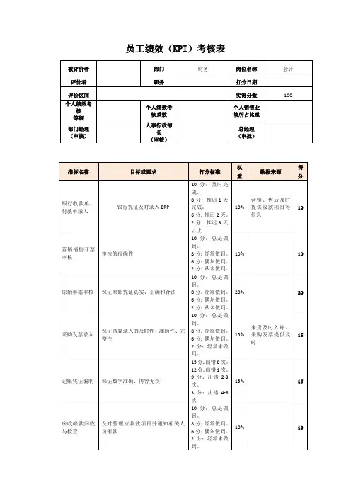 公司员工绩效(KPI)考核表模板