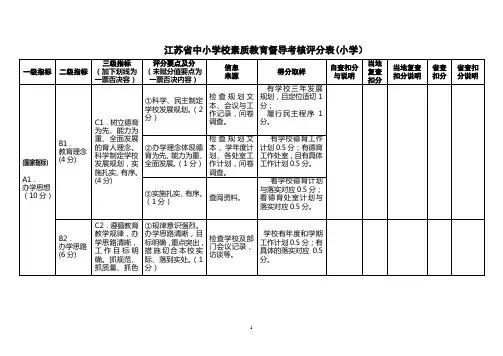 小学：素质教育督导考核评分表