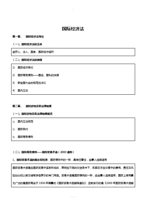 司法考试高分学员笔记——国际经济法