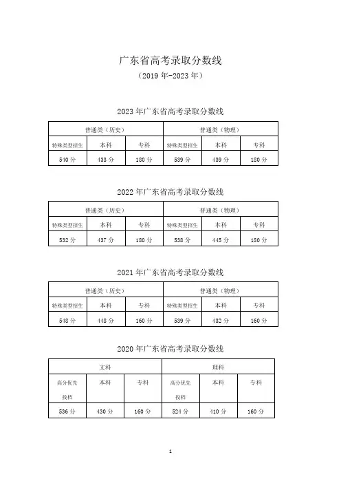 广东省2019-2023年高考录取分数线 
