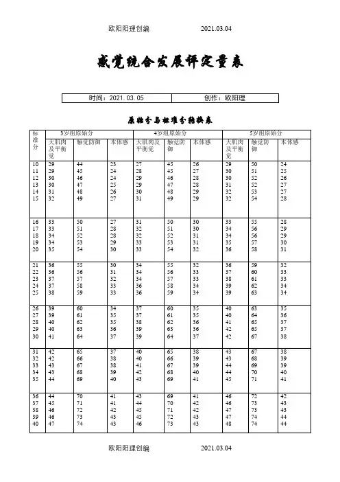 感觉统合发展评定量表原始分与标准分转换表之欧阳理创编