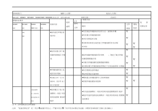 销售部内审检查表