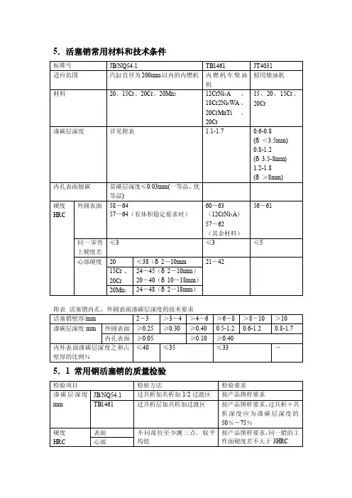 5.活塞销的热处理