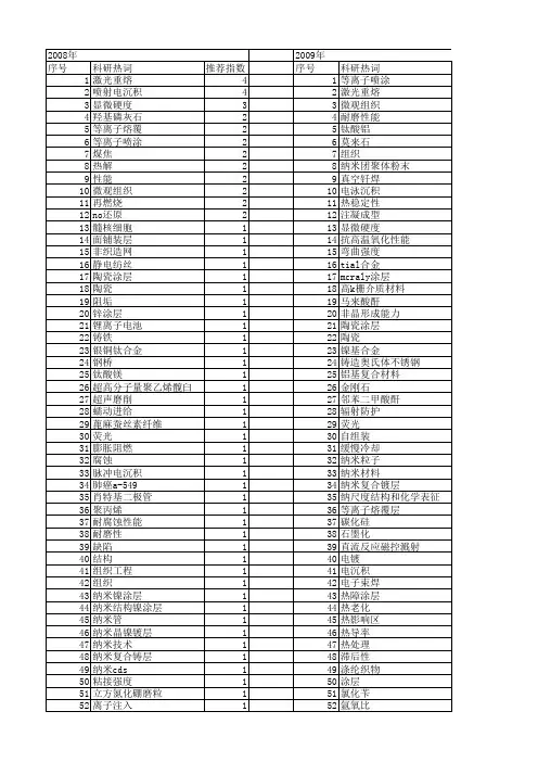 【江苏省自然科学基金】_扫描电镜分析_期刊发文热词逐年推荐_20140815