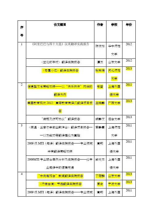 MTI翻译硕士笔译毕业论文参考汇总