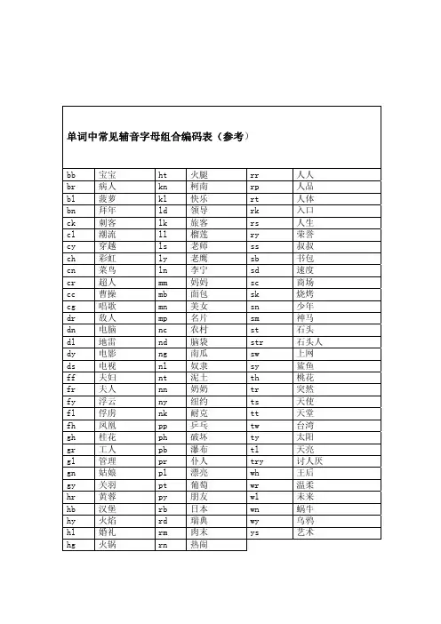 单词中常见辅音字母组合编码表参考